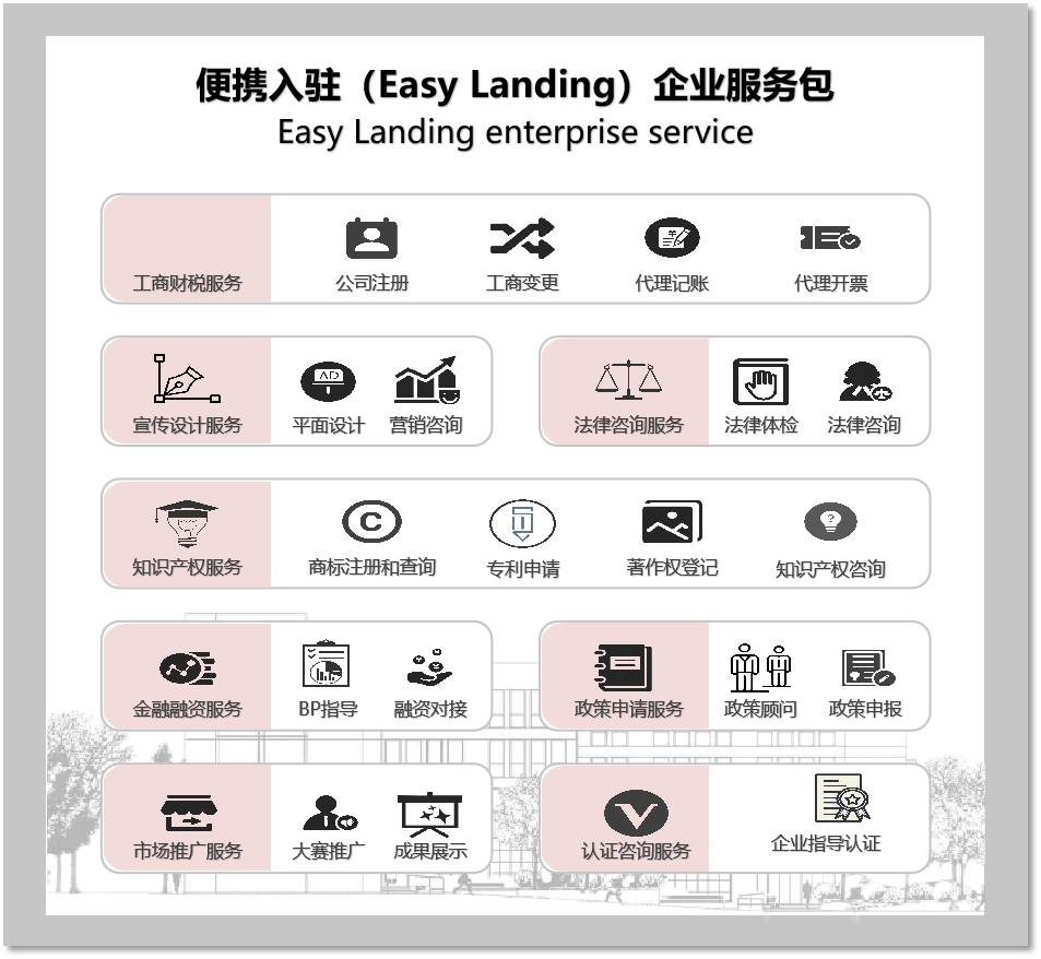 孵化服务 孵化服务
