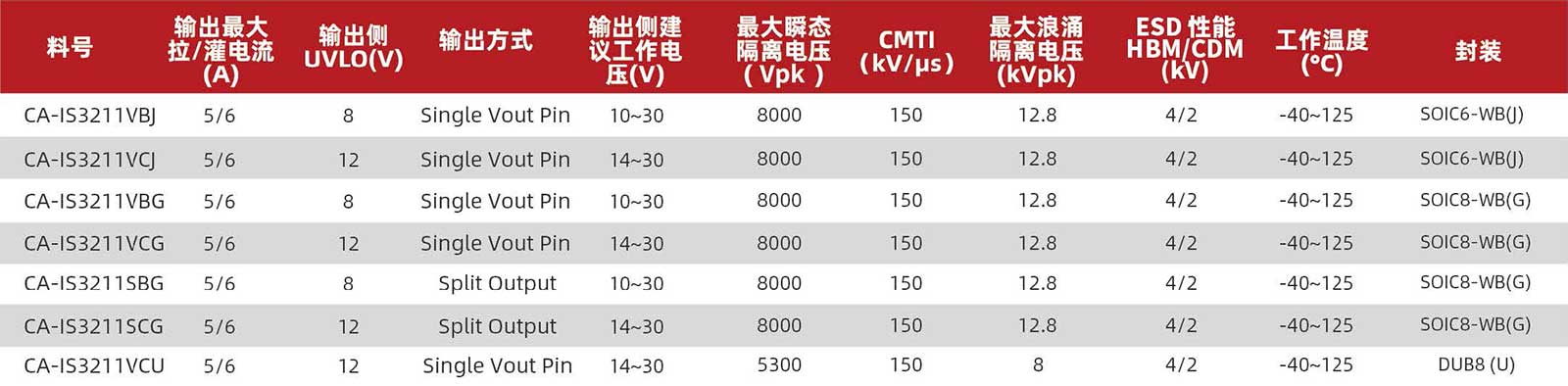 川土微電子