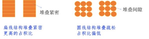 【技术创新】车规级一体成型电感VSEB-H系列 通过设计及工艺创新提升电感器整体性能 【技术创新】车规级一体成型电感VSEB-H系列 通过设计及工艺创新提升电感器整体性能