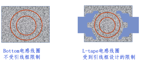 【技术创新】车规级一体成型电感VSEB-H系列 通过设计及工艺创新提升电感器整体性能 【技术创新】车规级一体成型电感VSEB-H系列 通过设计及工艺创新提升电感器整体性能