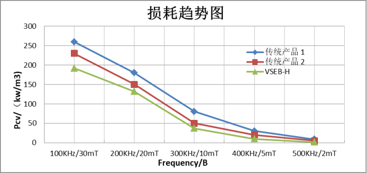【技术创新】车规级一体成型电感VSEB-H系列 通过设计及工艺创新提升电感器整体性能 【技术创新】车规级一体成型电感VSEB-H系列 通过设计及工艺创新提升电感器整体性能