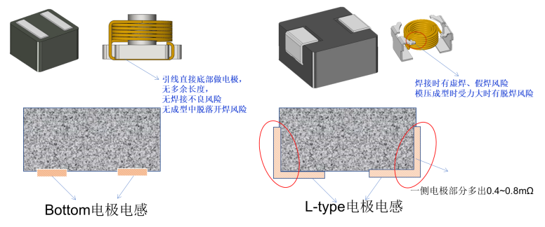 【技术创新】车规级一体成型电感VSEB-H系列 通过设计及工艺创新提升电感器整体性能 【技术创新】车规级一体成型电感VSEB-H系列 通过设计及工艺创新提升电感器整体性能