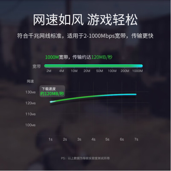 绿联NW117 六类千兆网线 屏蔽双绞线