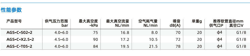 AGS-C系列 AGS-C系列