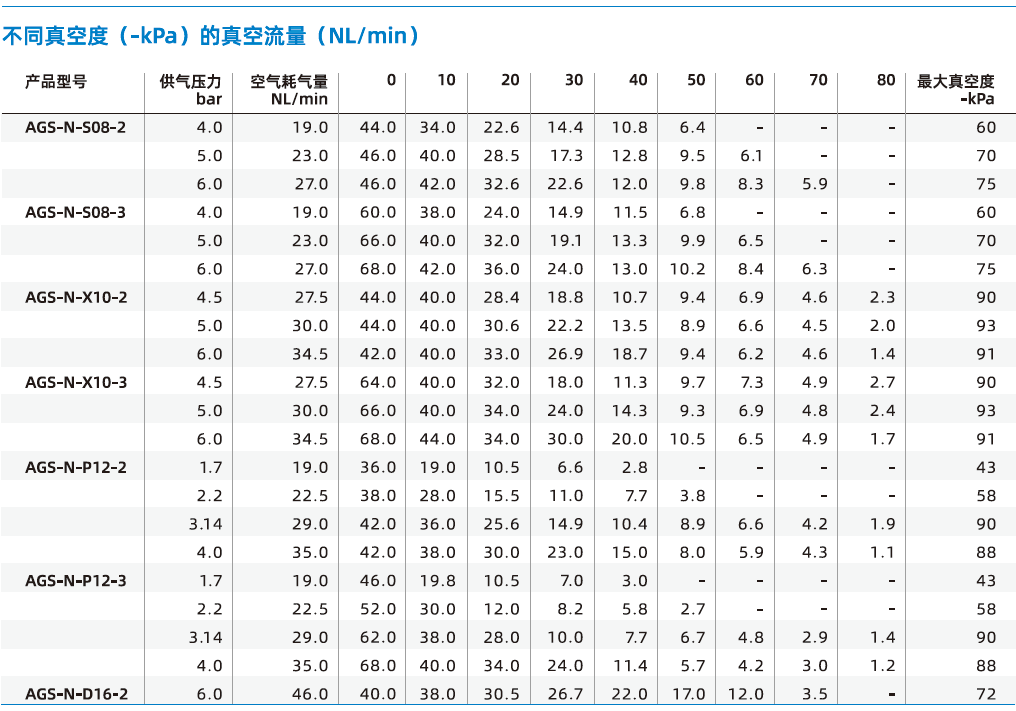AGS-N系列 AGS-N系列