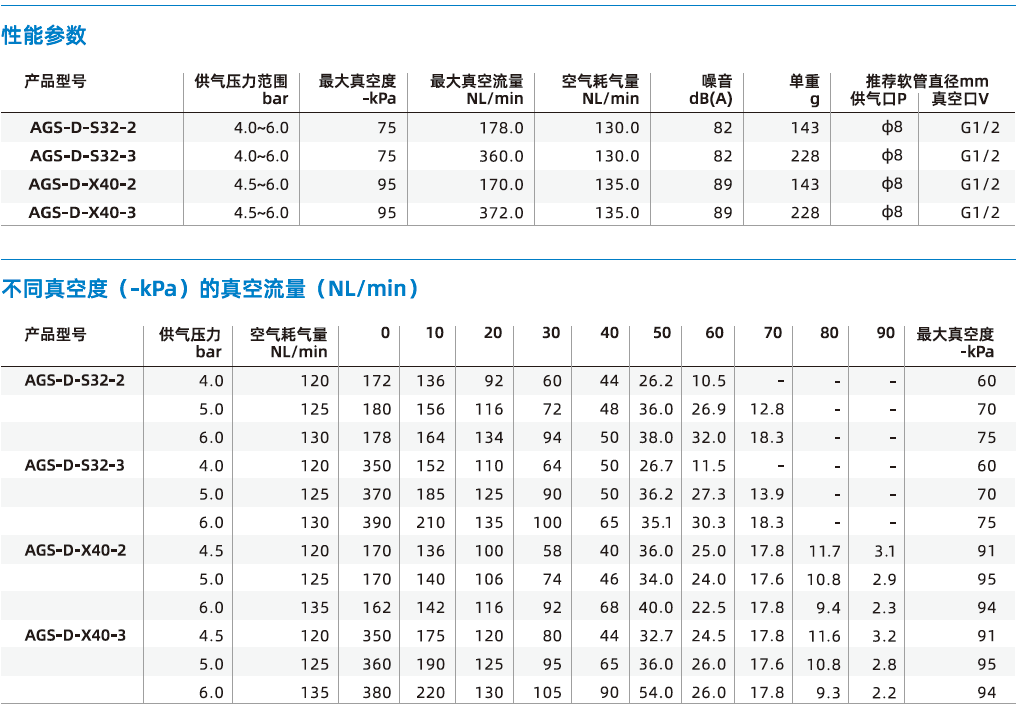 AGS-D系列 AGS-D系列