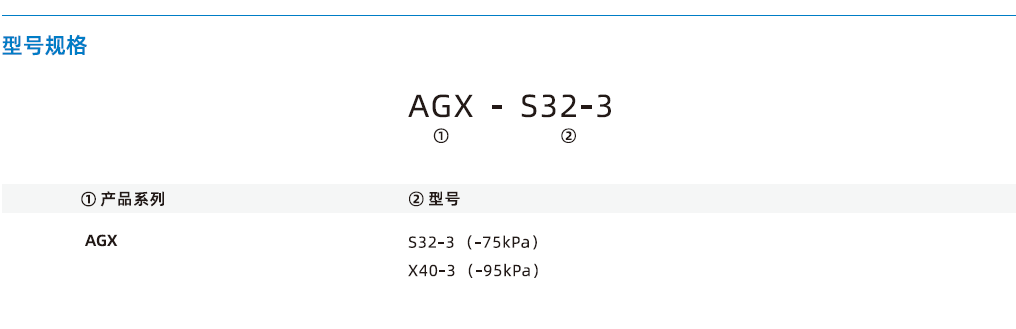 AGX系列 AGX系列