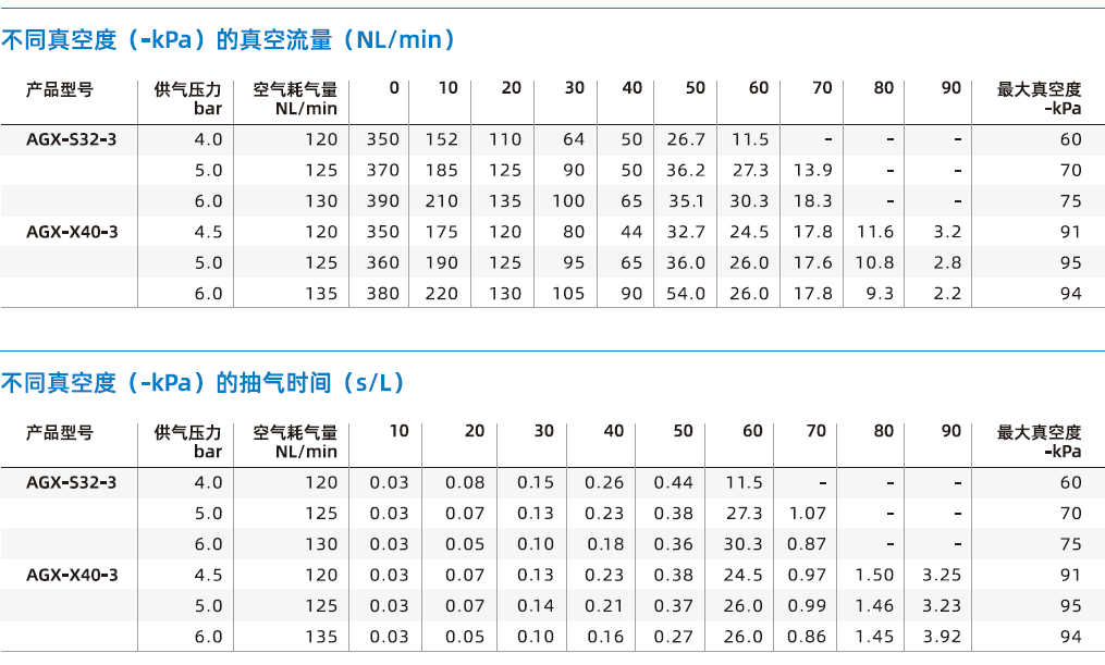 AGX系列 AGX系列