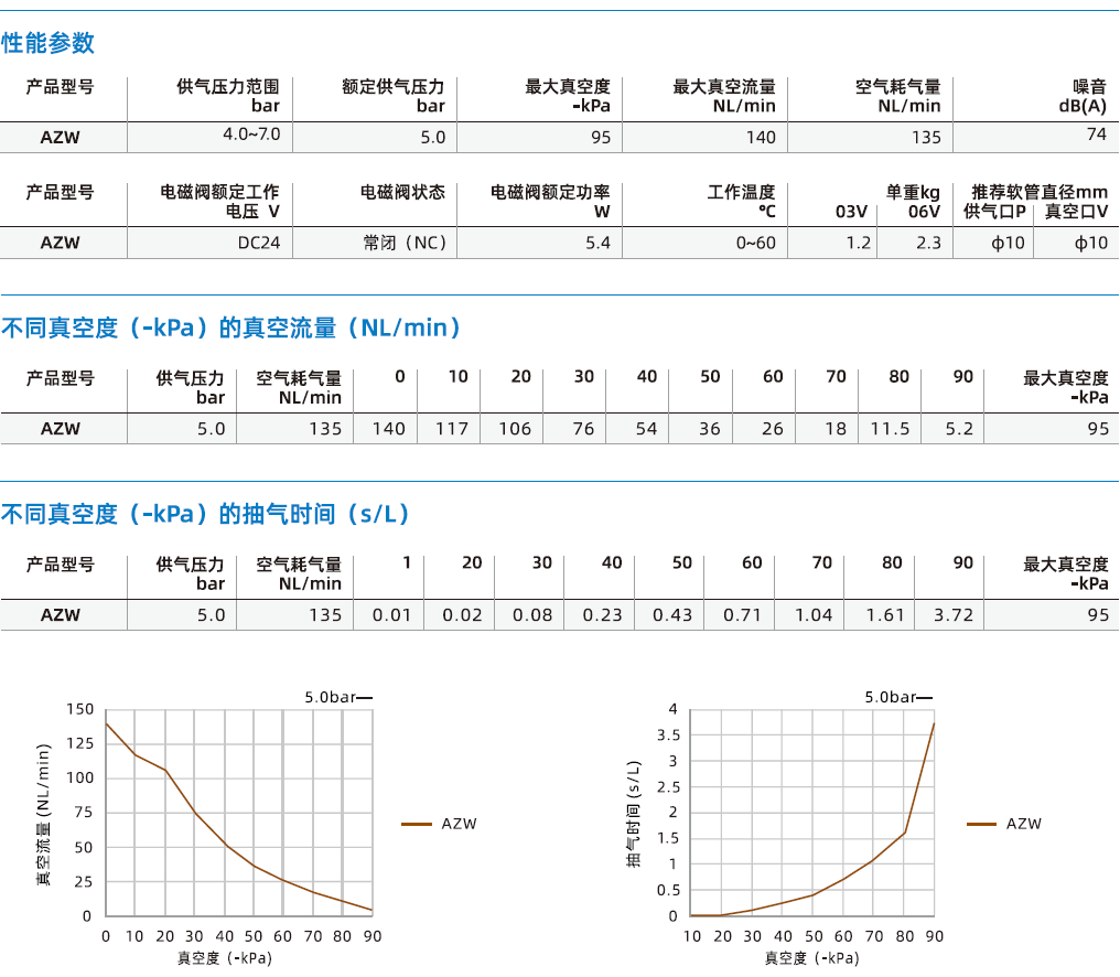 AZW系列 AZW系列