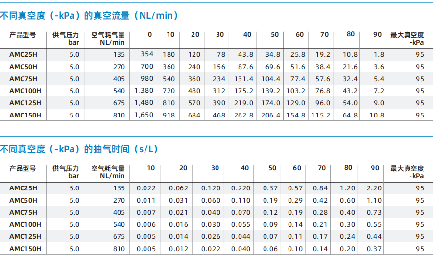 AMC系列 AMC系列