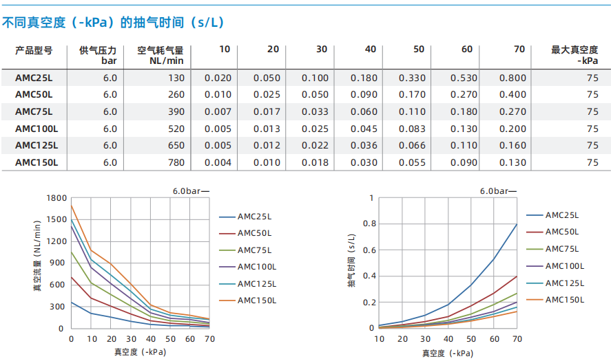AMC系列 AMC系列