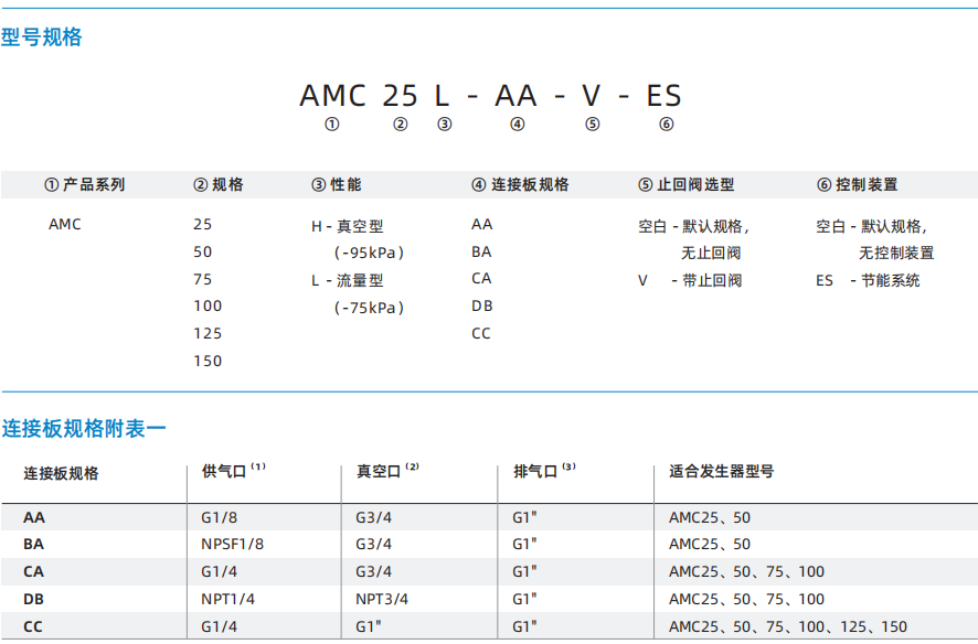AMC系列 AMC系列