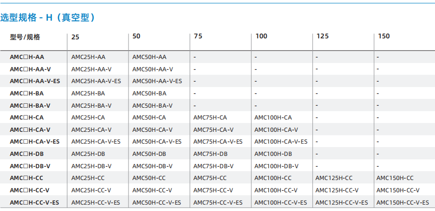 AMC系列 AMC系列