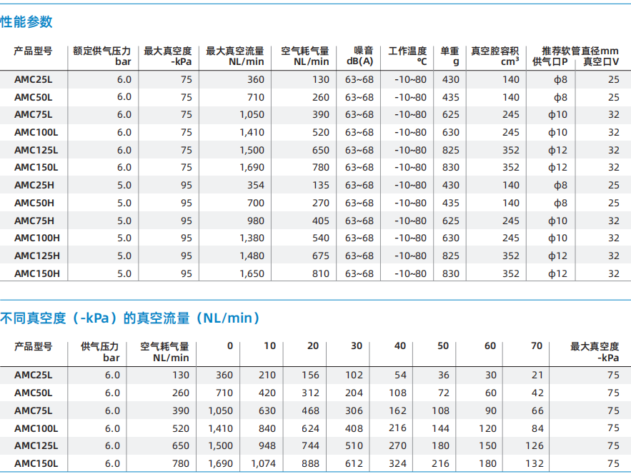 AMC系列 AMC系列