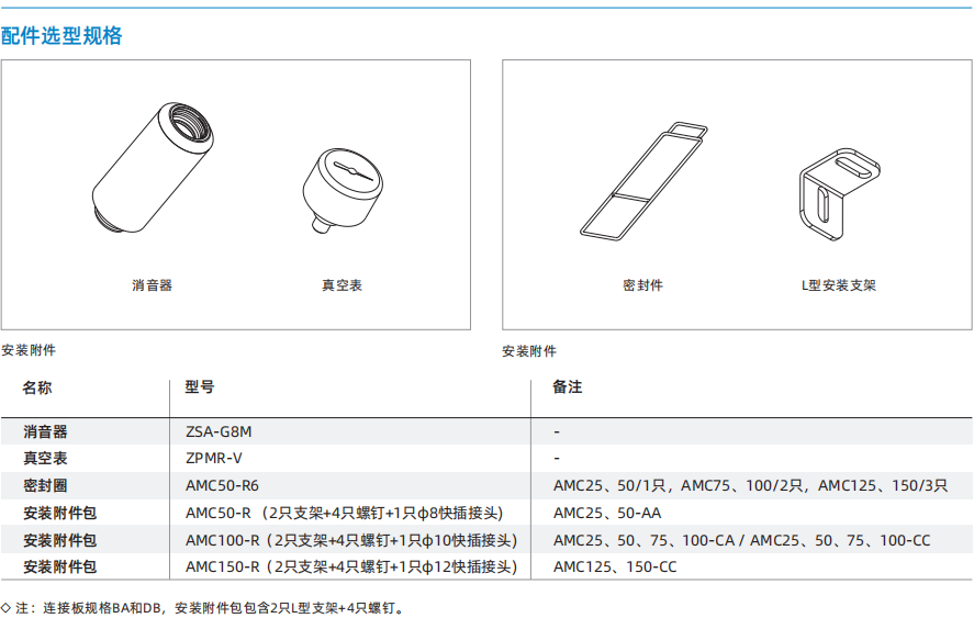 AMC系列 AMC系列