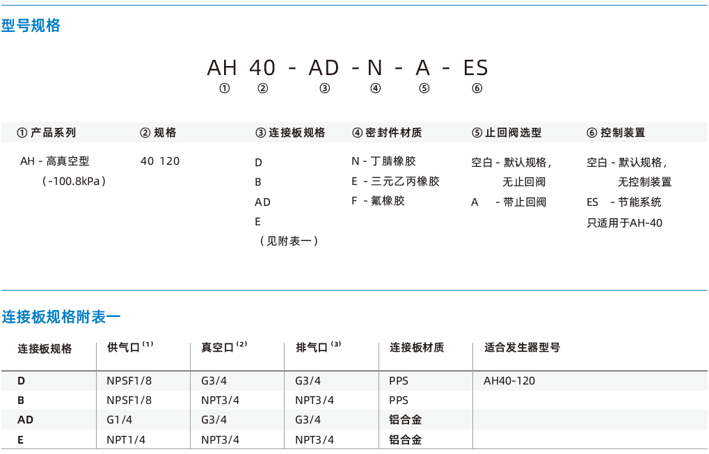 AH系列 AH系列