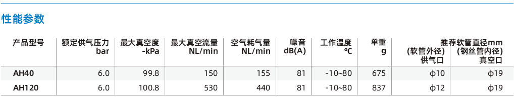AH系列 AH系列