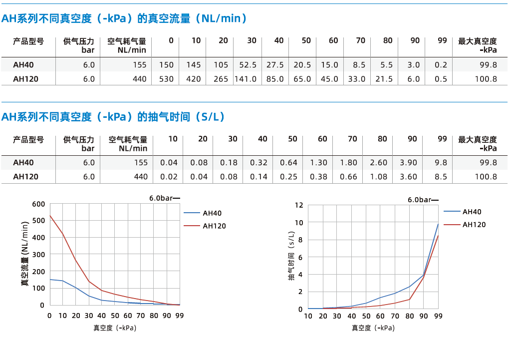 AH系列 AH系列