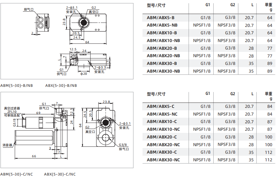 ABM/ABX系列 ABM/ABX系列