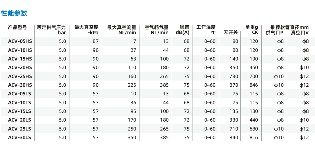 ACV系列 ACV系列