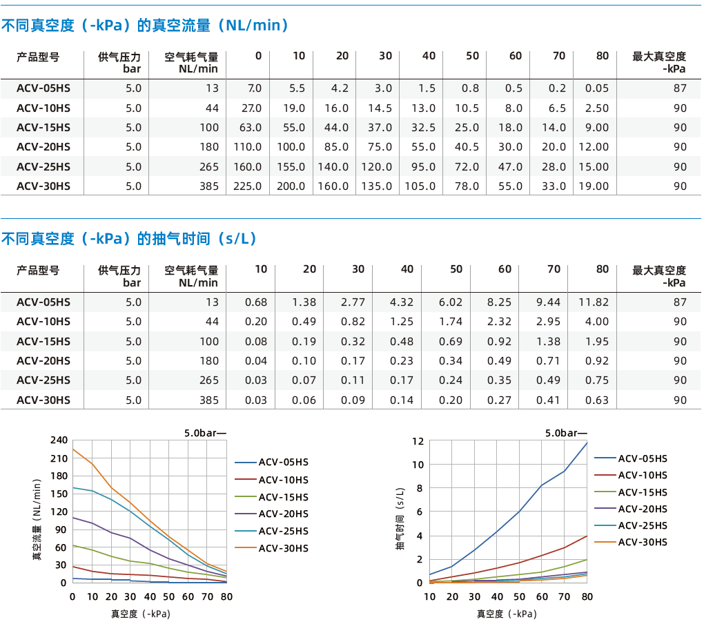 ACV系列 ACV系列