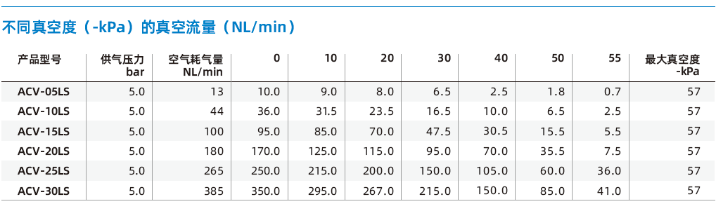 ACV系列 ACV系列