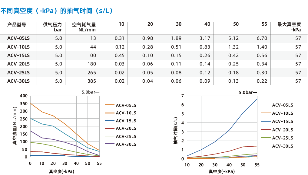 ACV系列 ACV系列