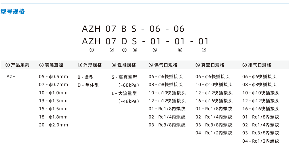 AZH系列 AZH系列