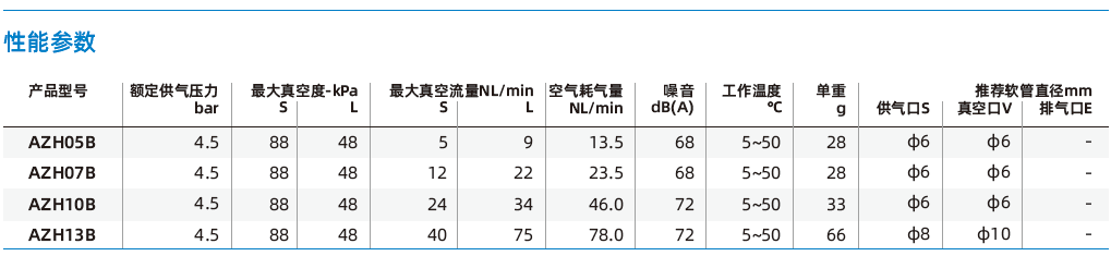 AZH系列 AZH系列