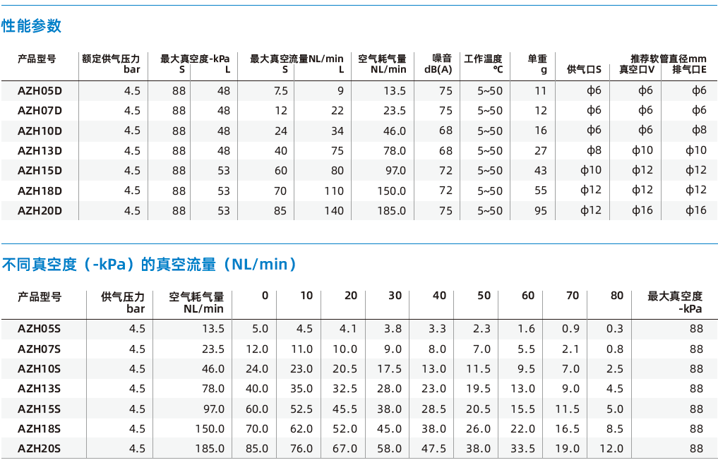 AZH系列 AZH系列