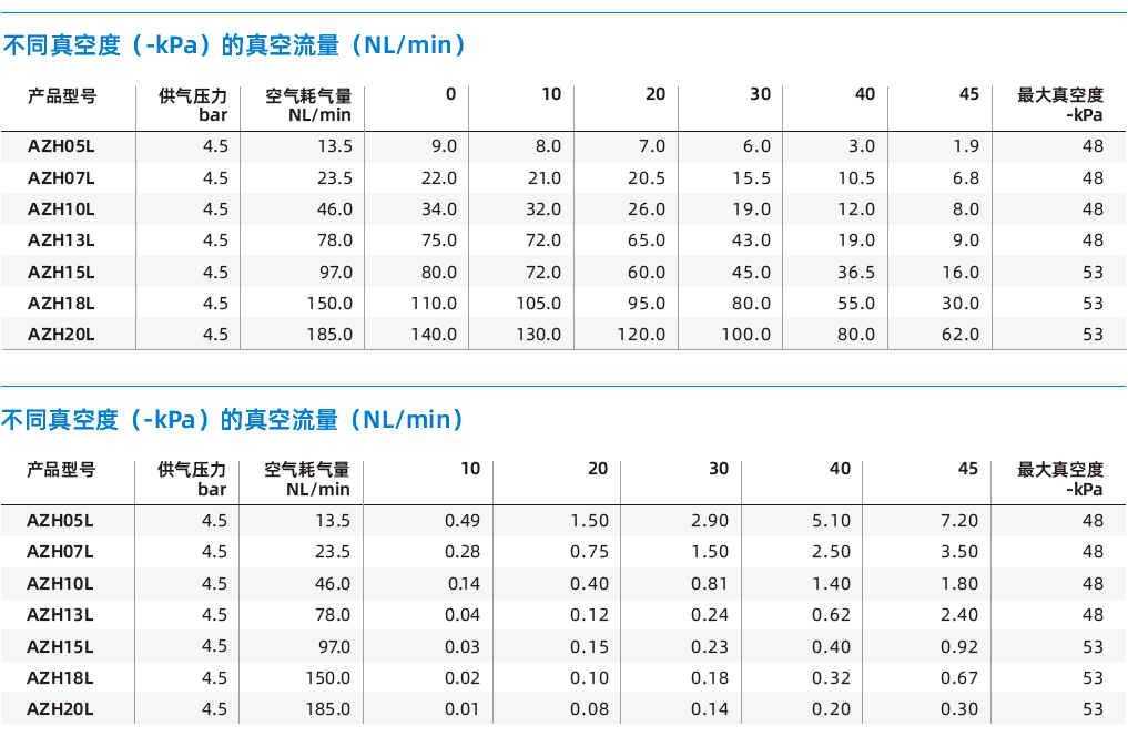 AZH系列 AZH系列