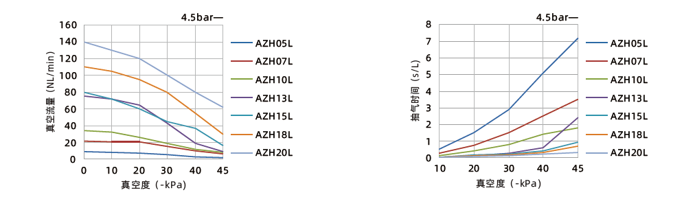 AZH系列 AZH系列