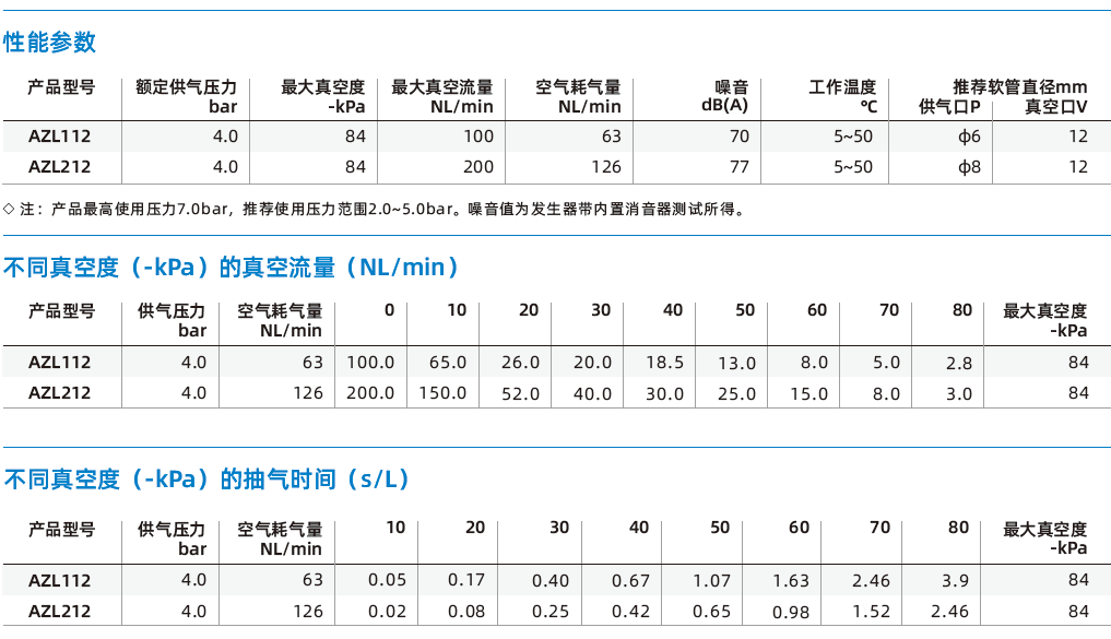 AZL系列 AZL系列