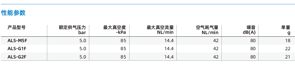 ALS系列 ALS系列