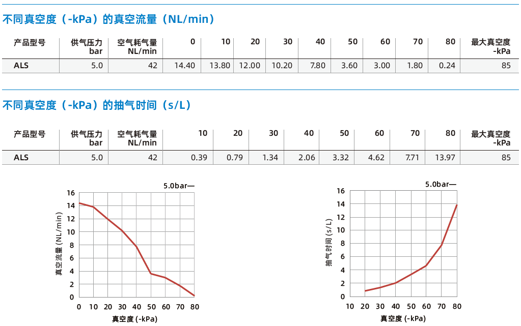ALS系列 ALS系列