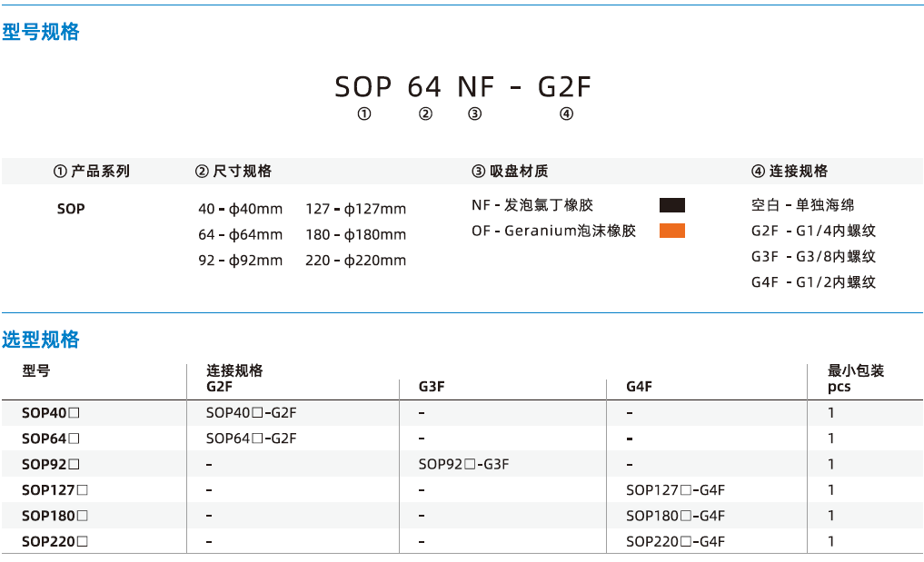 SOP系列 SOP系列