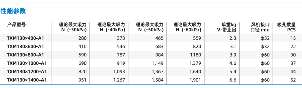 TXM系列 TXM系列
