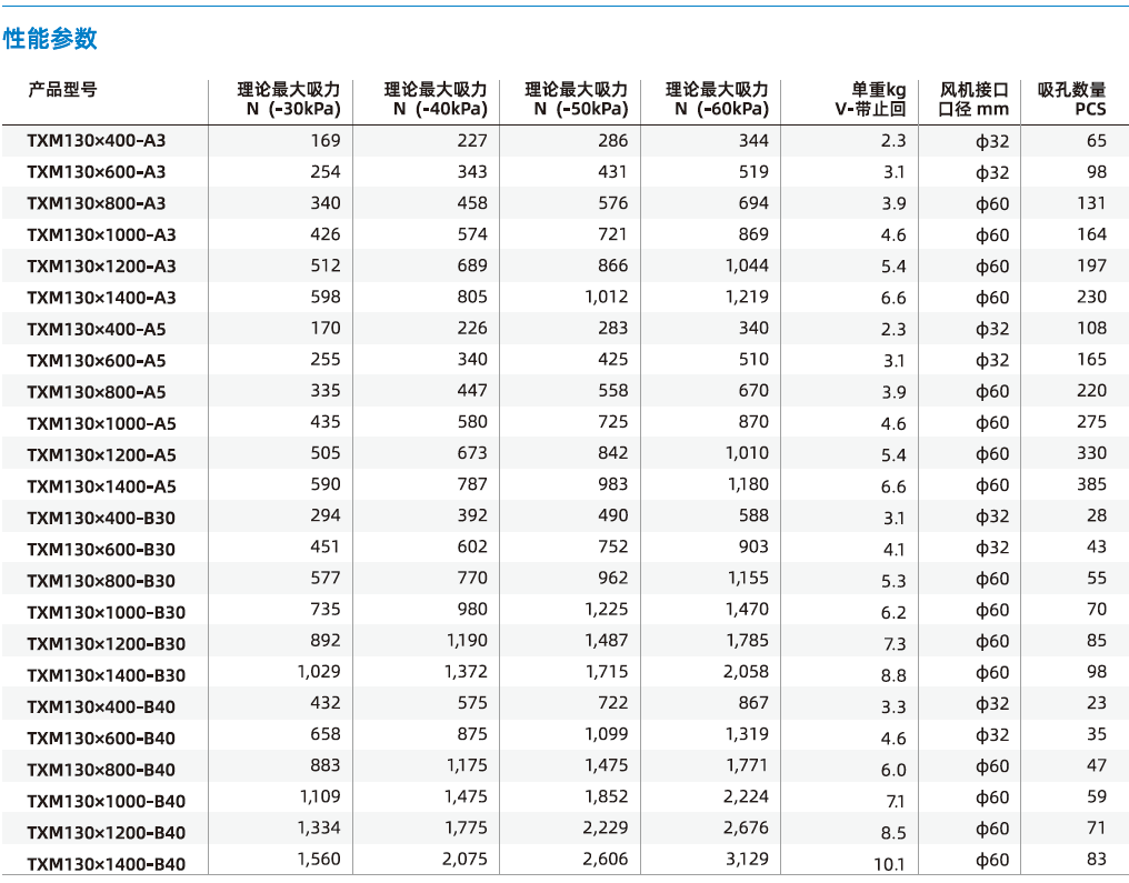 TXM系列 TXM系列