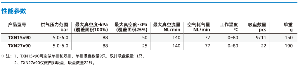 TXN15×90/27×90系列 TXN15×90/27×90系列