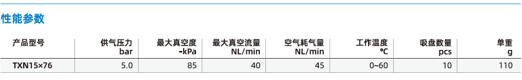TXN15×76系列 TXN15×76系列