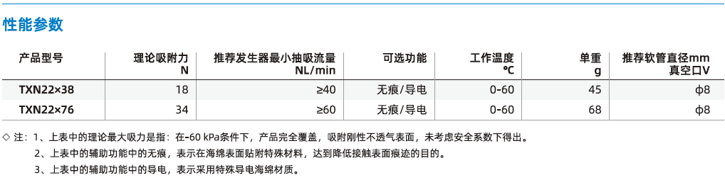 TXN22×38/22×76系列 TXN22×38/22×76系列