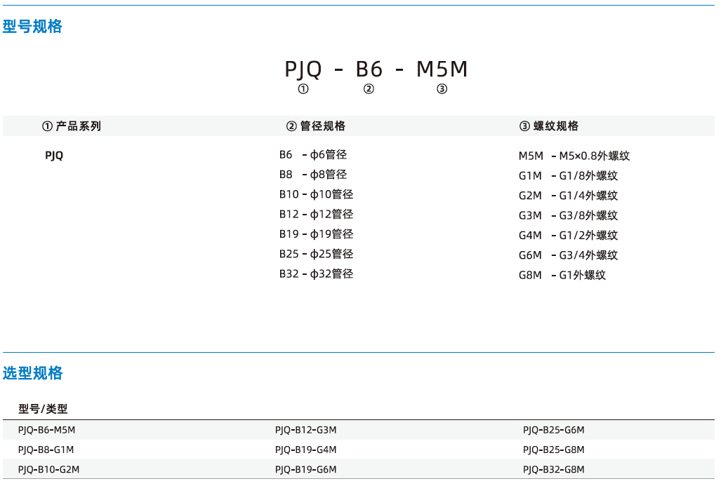  PJQ系列-通用型寶塔接頭