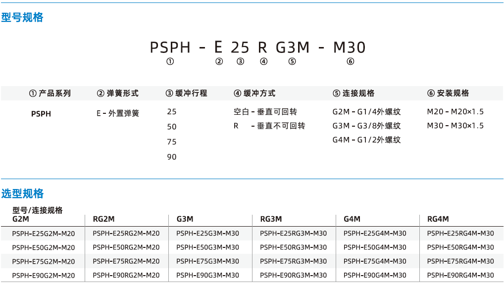 PSPH系列-重載型緩沖支桿 PSPH系列-重載型緩沖支桿