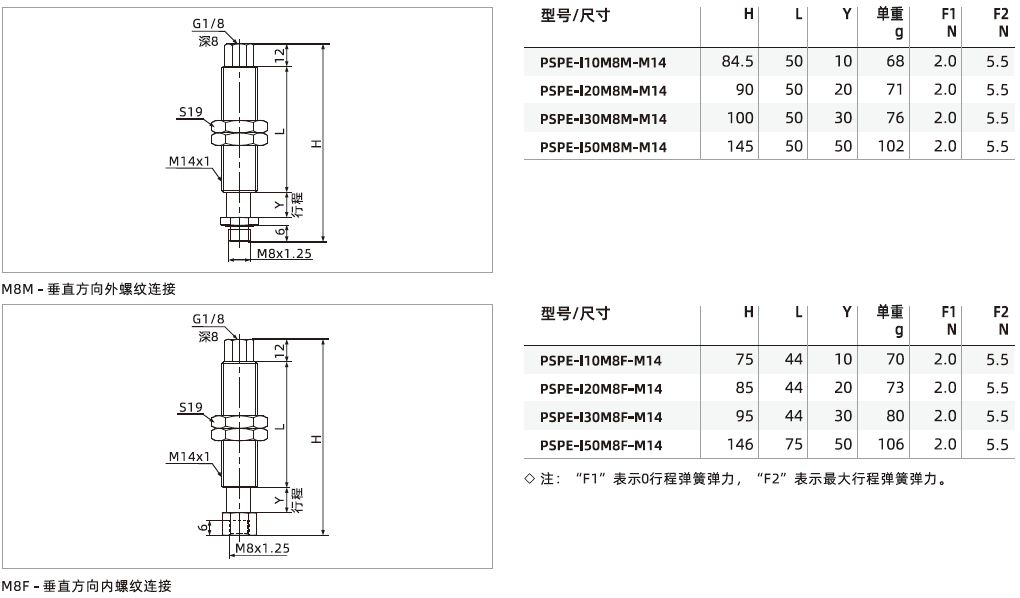 PSPE系列-輕小型緩沖支桿 PSPE系列-輕小型緩沖支桿