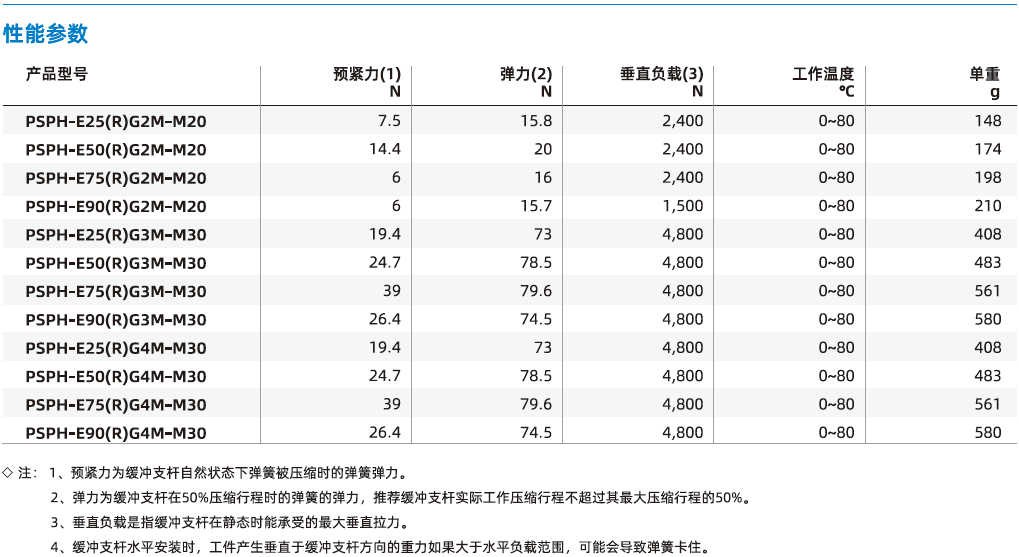 PSPH系列-重載型緩沖支桿 PSPH系列-重載型緩沖支桿