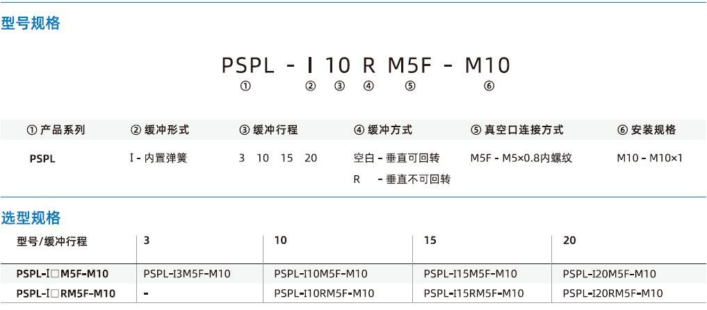 PSPL系列-內縮型緩沖支桿