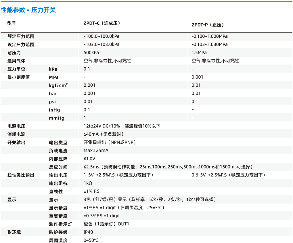 ZPDT系列-高精度數(shù)顯壓力開關(guān) ZPDT系列-高精度數(shù)顯壓力開關(guān)