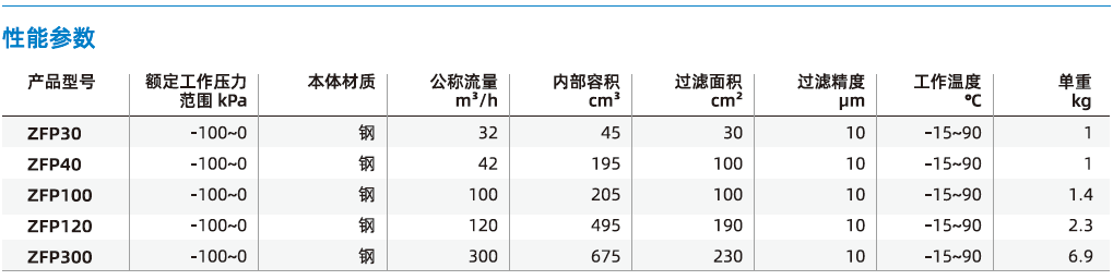 ZFP系列-大流量型真空過(guò)濾器