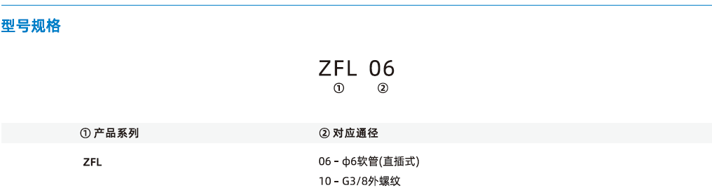 ZFL系列-線性真空過(guò)濾器