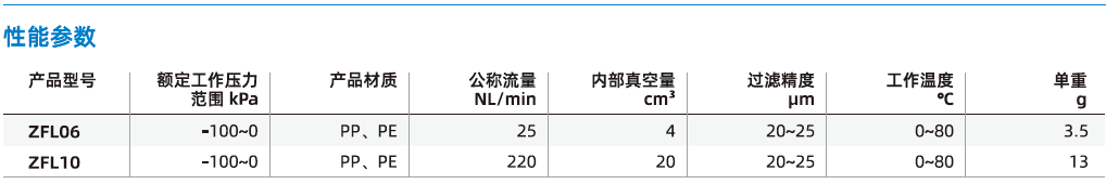 ZFL系列-線性真空過(guò)濾器
